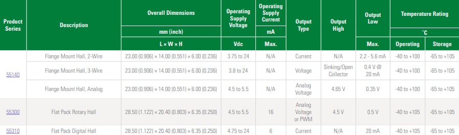 Littelfuse Hall Effect Sensors